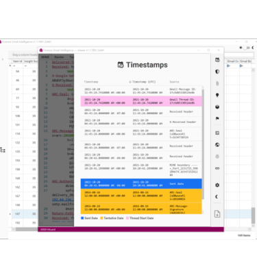 Forensic Email Intelligence
