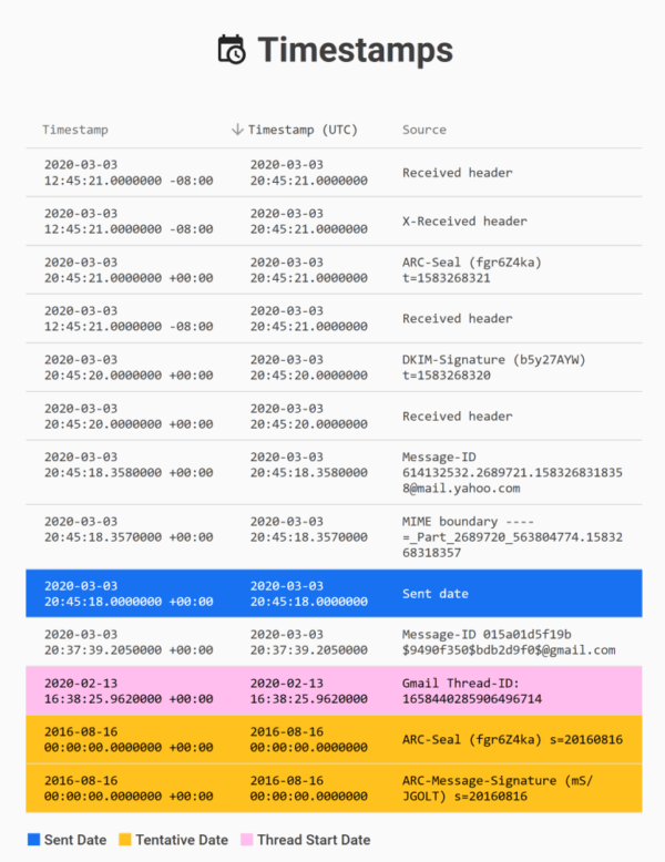 Forensic Email Intelligence - Metaspike